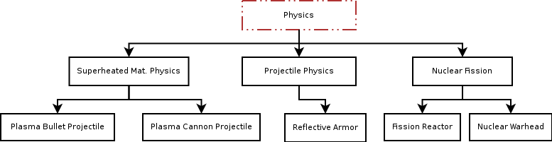 File:Tree phys.png