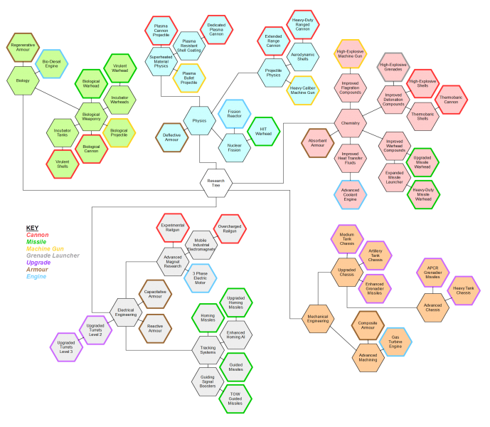 File:Empires techtree 2.14.x coloured.png