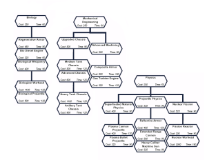 Bio + Mech + Physics Trees.png