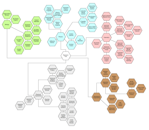 Empires techtree 2.13.x.png