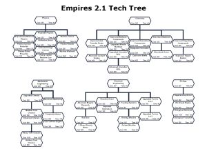 Empires21TechTree.jpg
