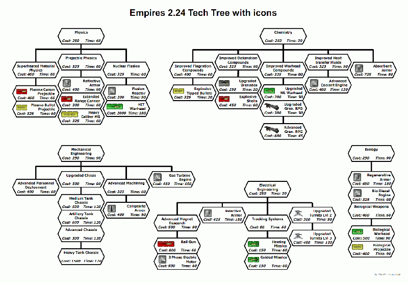 File:Empires224TechTreeIcon.gif